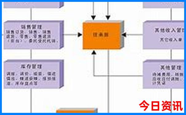 东戴河适合孩子玩的地方